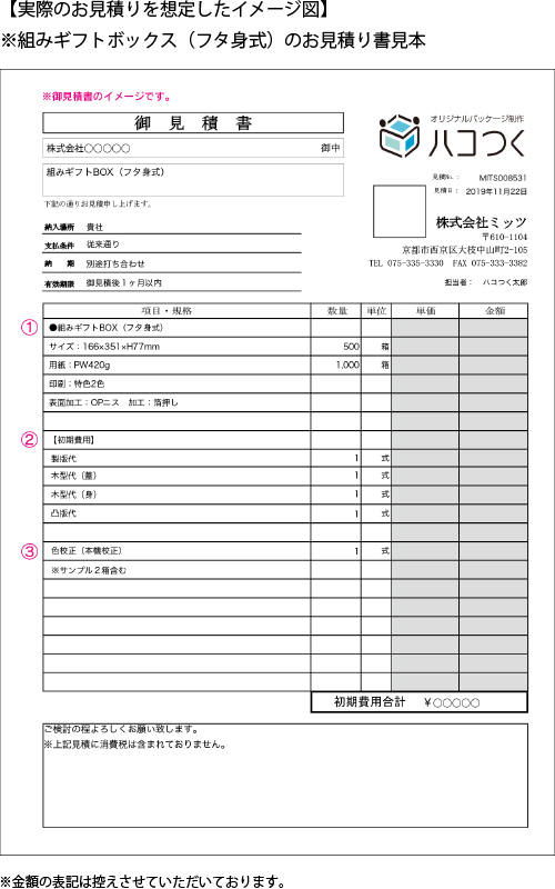 価格について